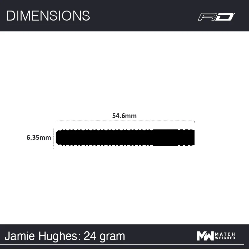 Jamie Hughes - Image 7