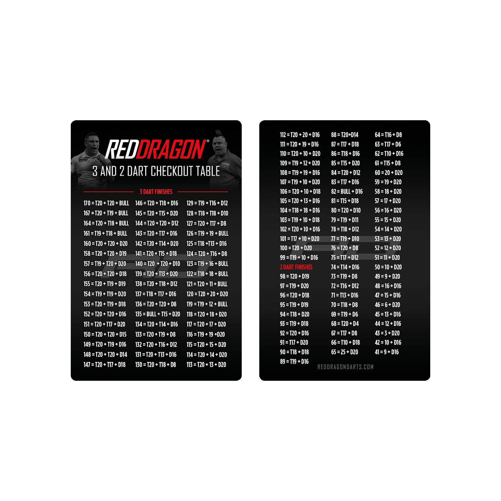 Peter Wright Snakebite Accessory Pack - Image 7