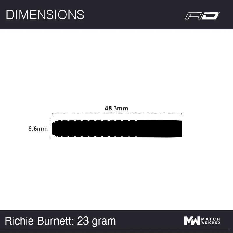 Richie Burnett - Image 7