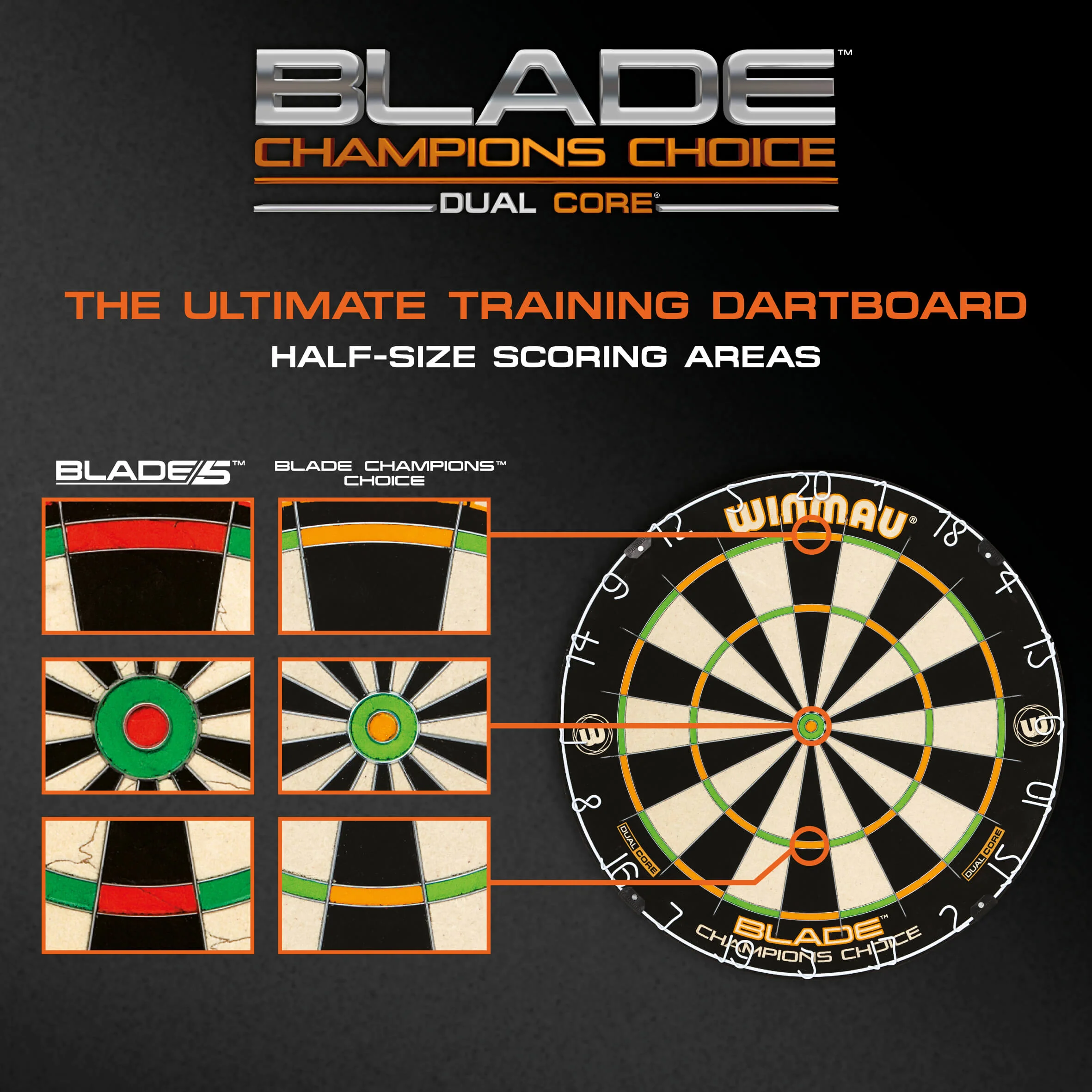Winmau Blade Dual Core Champions Choice Dartboard - Image 5