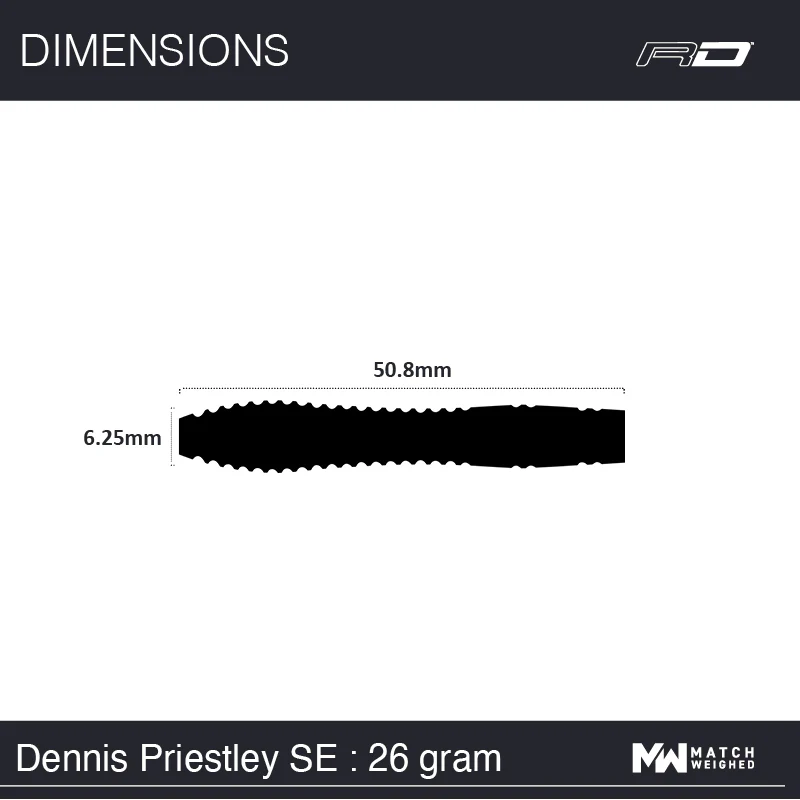 Dennis Priestley SE - Image 11