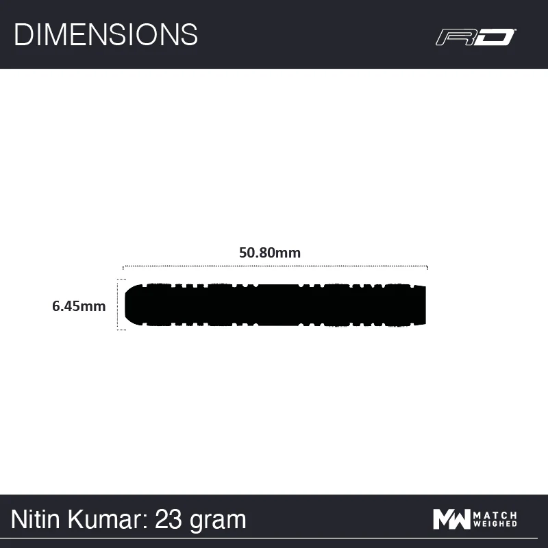 Nitin Kumar - Image 7