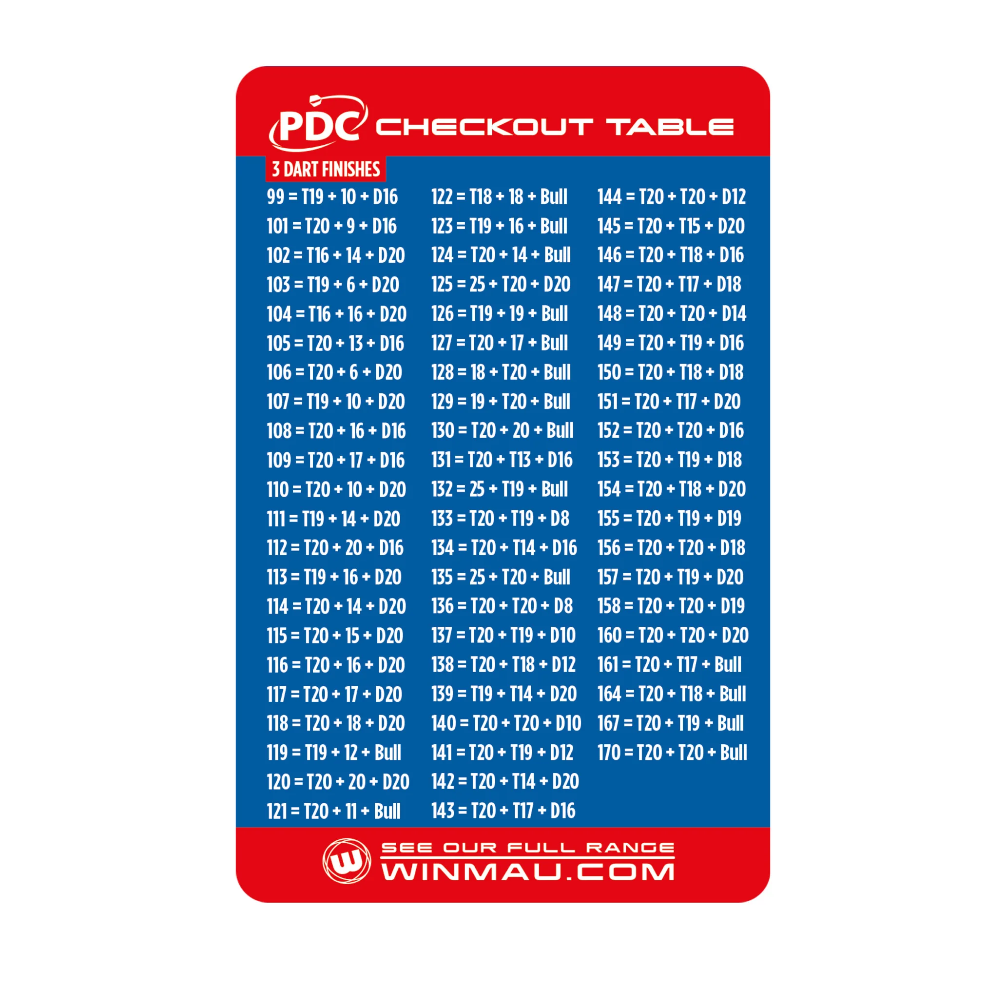 Winmau PDC Checkout Table - Image 3