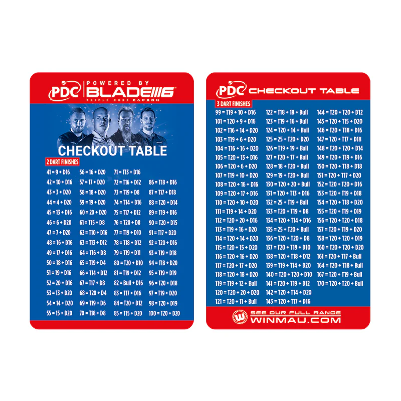 PDC Surround Set - Image 6
