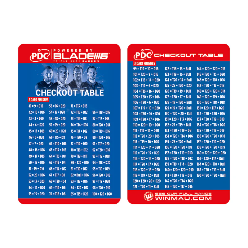 PDC Ultimate Practice & Accessory Kit - Image 5