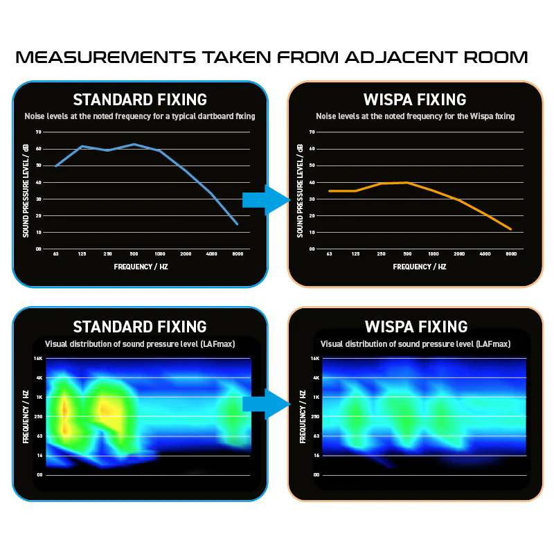 Wispa Sound Reduction System - Image 4